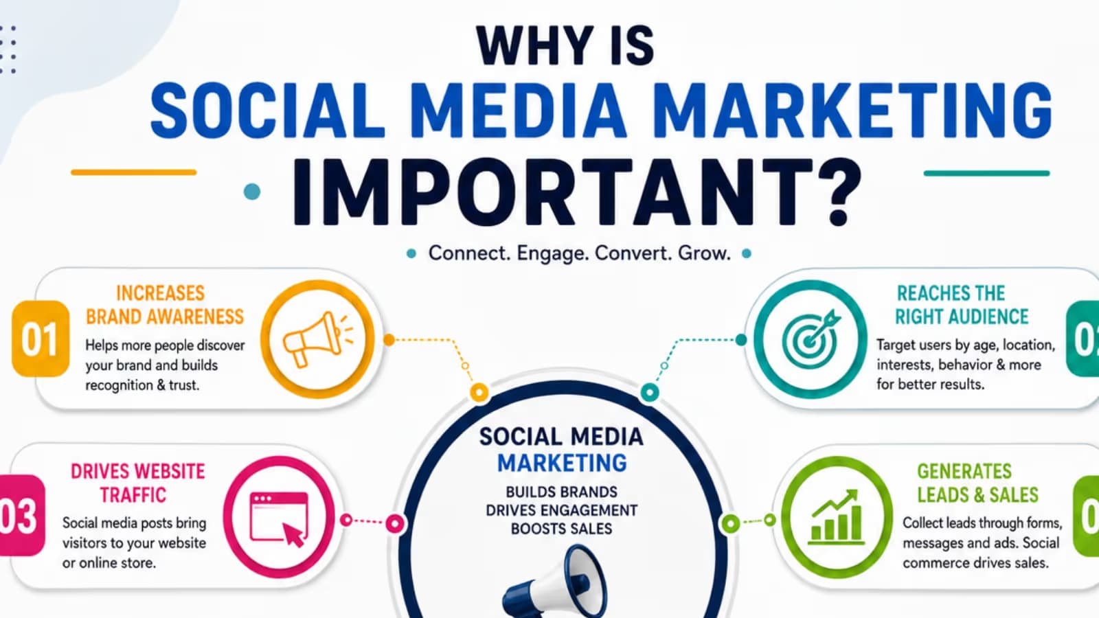 social media marketing.