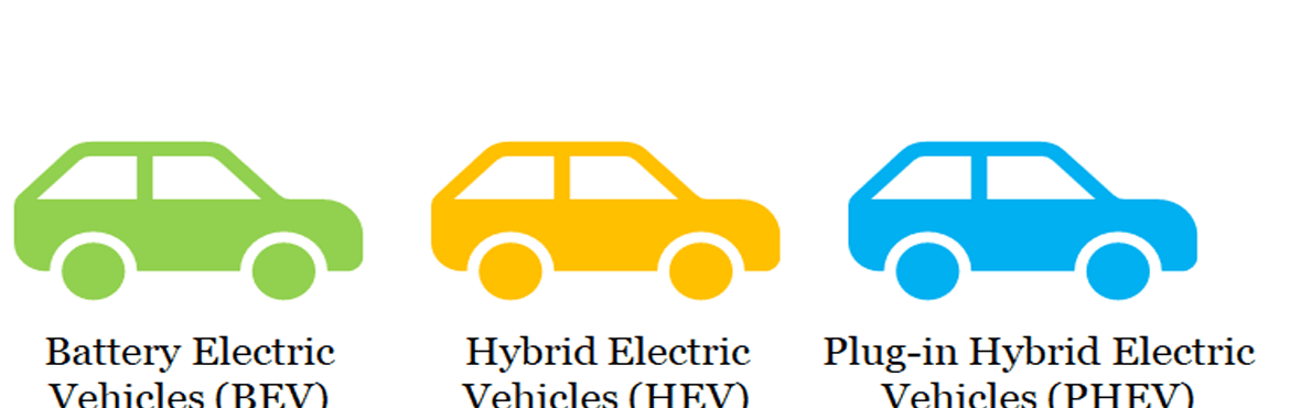 Study free online Electric cars courses