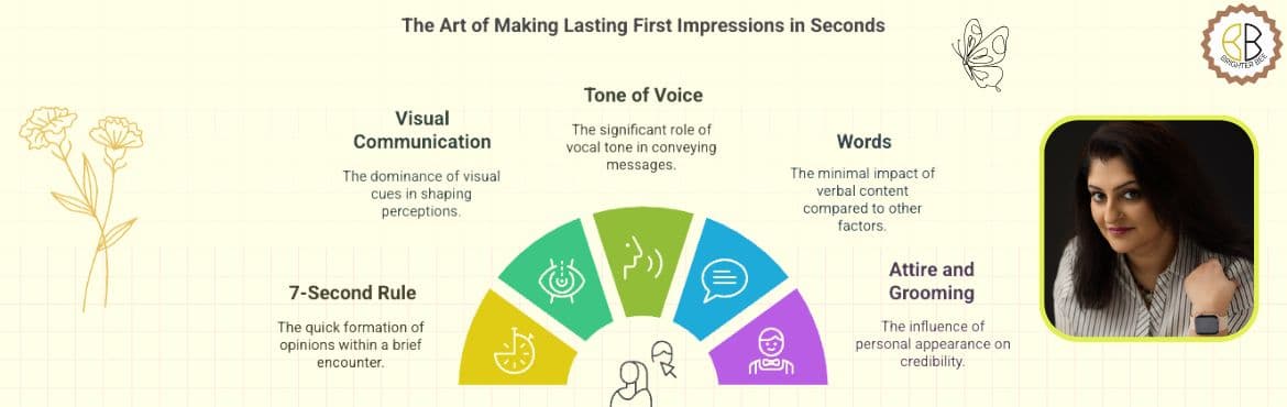 The Power of First Impression
